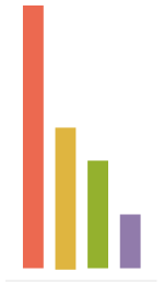 SEO growth